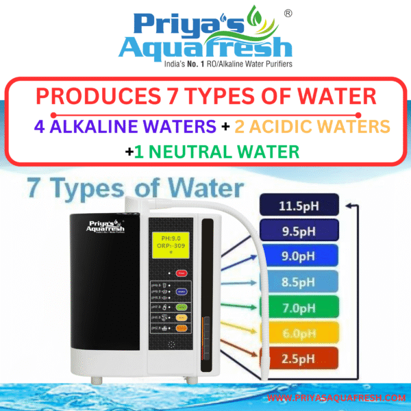 PRIYAS AQUAFRESH ALKALINE IONIZER - Image 2